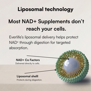 Liposomal NAD+ Liquid Shots
