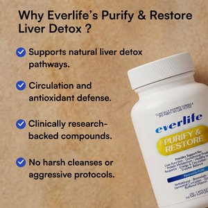 Purify & Restore - Spike Protein & Liver Detox
