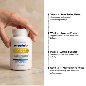 Purify & Restore - Spike Protein & Liver Detox
